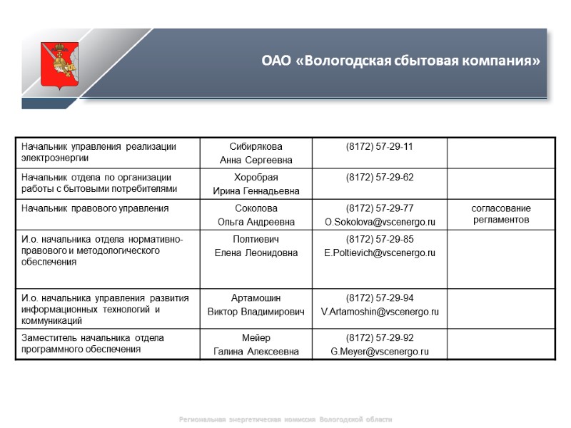 Региональная энергетическая комиссия Вологодской области ОАО «Вологодская сбытовая компания»